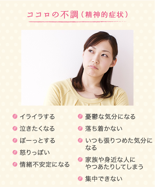ココロの不調(精神的症状)