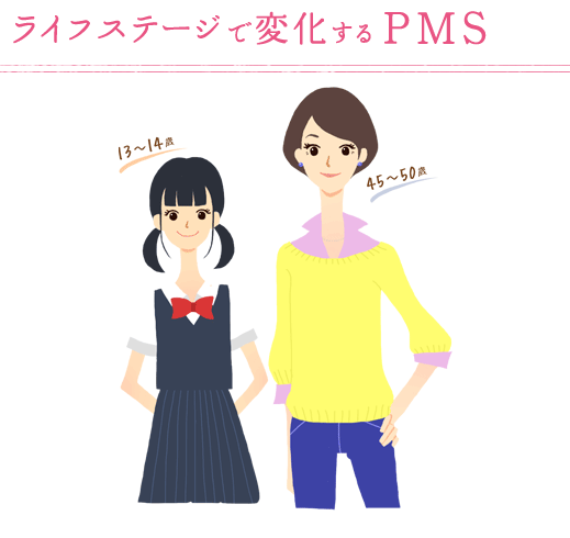 ライフステージで変化するPMS